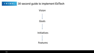 3Ken
30 second guide to implement EdTech
Vision
Goals
Features
Initiatives
 