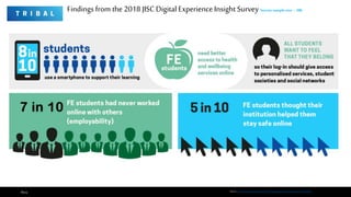 Findings from the 2018 JISC Digital Experience Insight Survey Surveysample size – 38k
Source- http://repository.jisc.ac.uk/6967/1/Digital_experience_insights_survey_2018.pdfReza
 