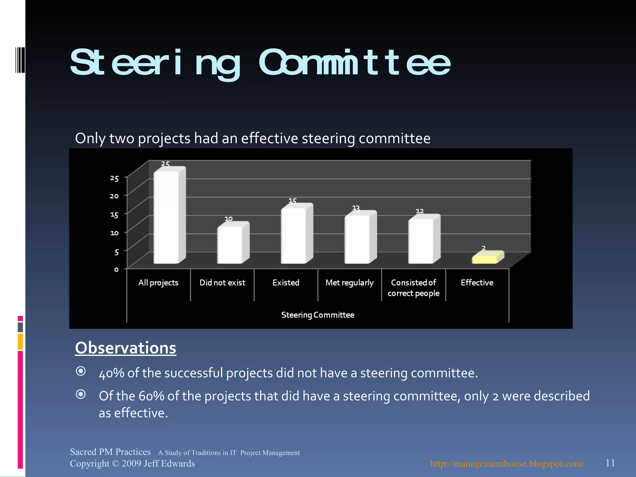 Steering Committee Only two projects had an effective steering committee Observations 40% of the successful projects did not have a steering committee. Of the 60% of the projects that did have a steering committee, only 2 were described as effective. http://managementhouse.blogspot.com/ Sacred PM Practices  A Study of Traditions in IT  Project Management Copyright © 2009 Jeff Edwards 