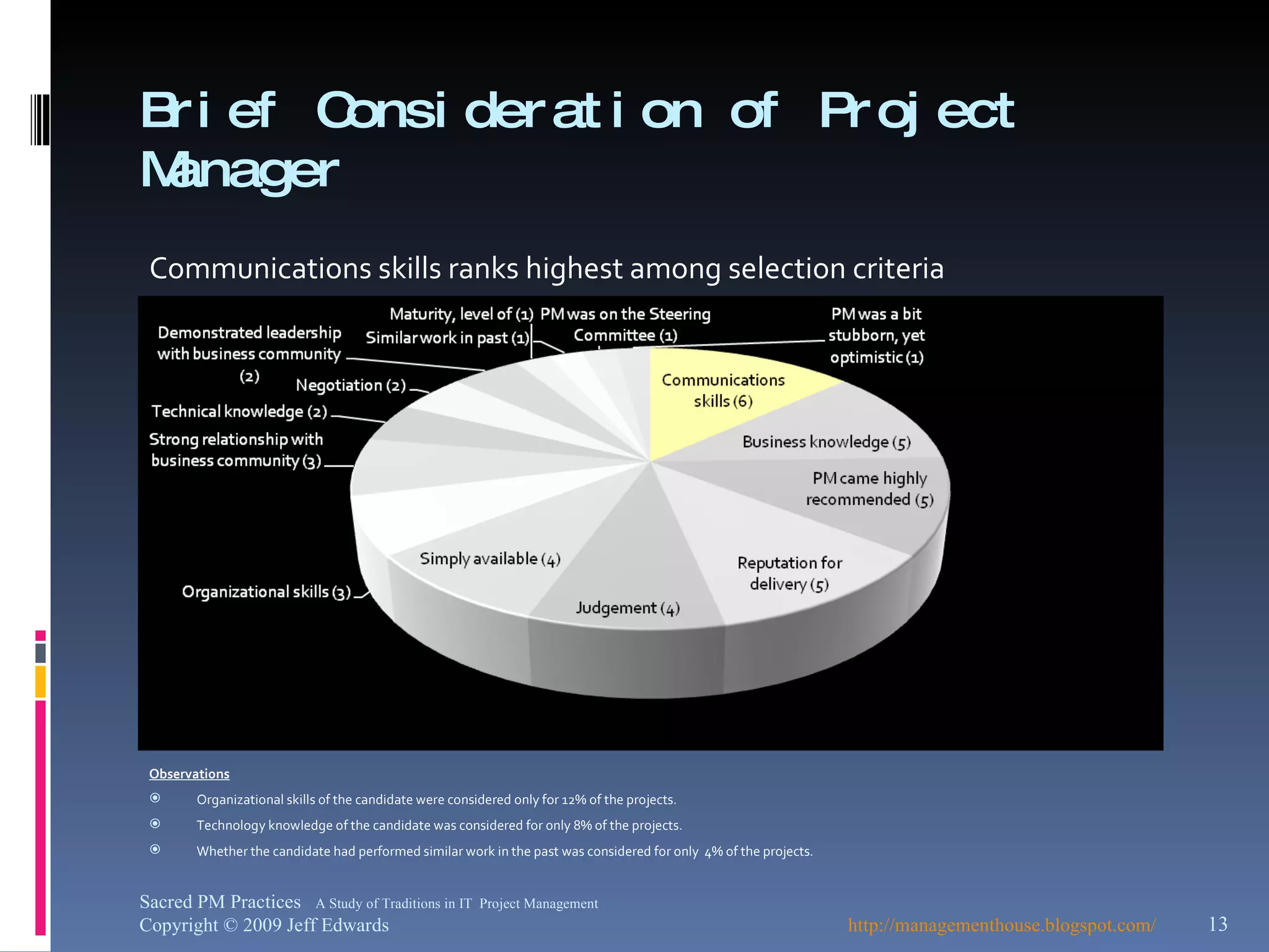 Brief Consideration of Project Manager Communications skills ranks highest among selection criteria Observations Organizational skills of the candidate were considered only for 12% of the projects. Technology knowledge of the candidate was considered for only 8% of the projects. Whether the candidate had performed similar work in the past was considered for only  4% of the projects. http://managementhouse.blogspot.com/ Sacred PM Practices  A Study of Traditions in IT  Project Management Copyright © 2009 Jeff Edwards 