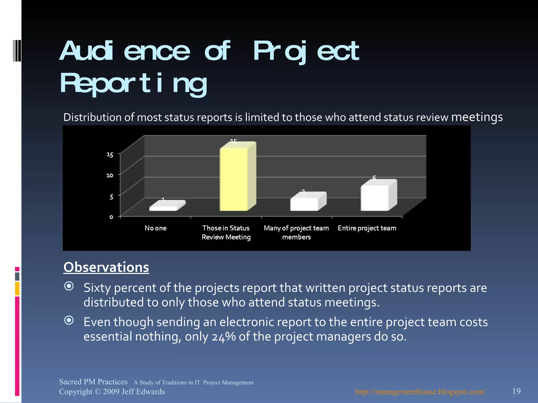 Audience of Project Reporting Distribution of most status reports is limited to those who attend status review  meetings Observations Sixty percent of the projects report that written project status reports are distributed to only those who attend status meetings. Even though sending an electronic report to the entire project team costs essential nothing, only 24% of the project managers do so. http://managementhouse.blogspot.com/ Sacred PM Practices  A Study of Traditions in IT  Project Management Copyright © 2009 Jeff Edwards 