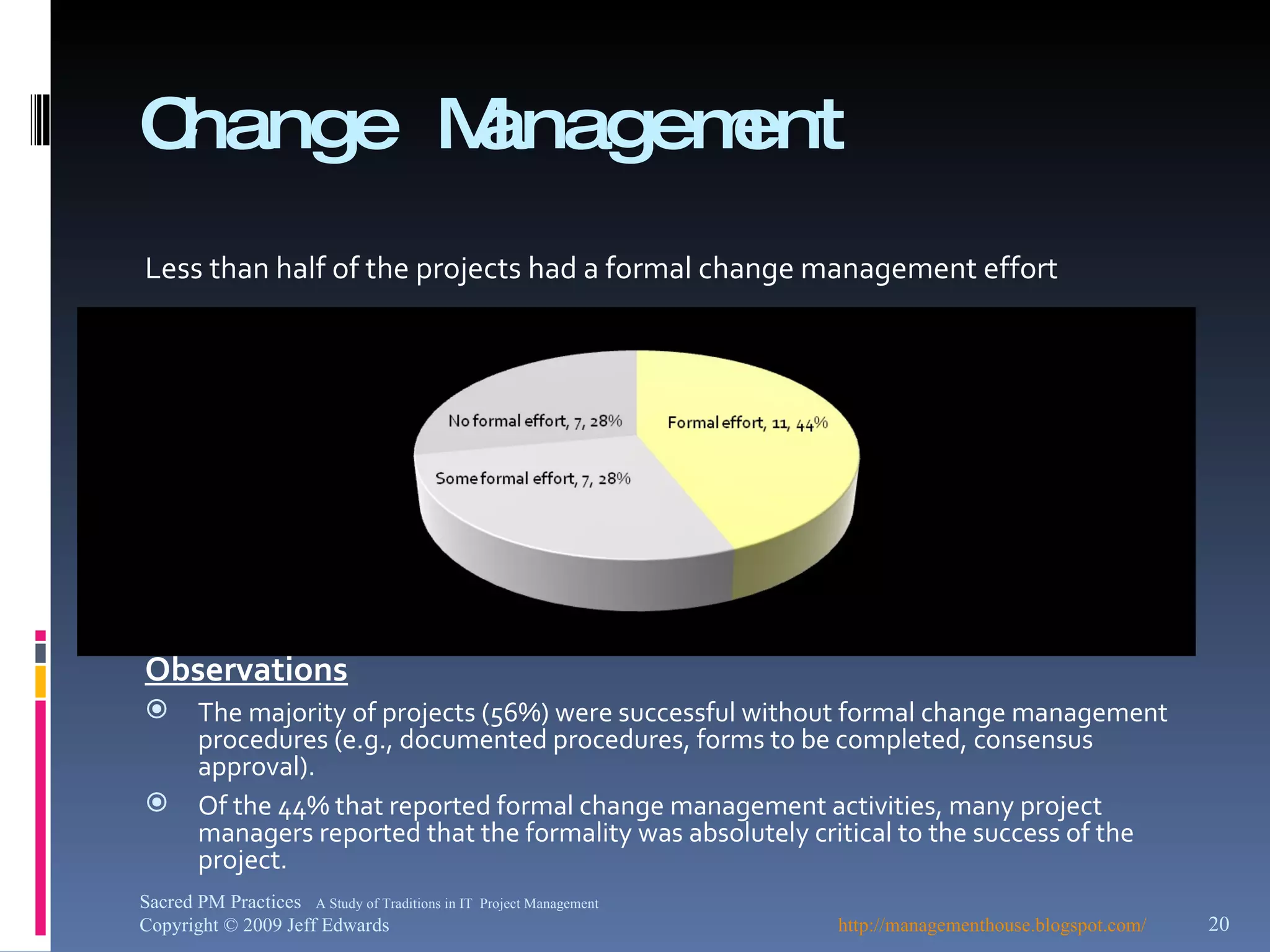 Change Management Less than half of the projects had a formal change management effort Observations The majority of projects (56%) were successful without formal change management procedures (e.g., documented procedures, forms to be completed, consensus approval). Of the 44% that reported formal change management activities, many project managers reported that the formality was absolutely critical to the success of the project. http://managementhouse.blogspot.com/ Sacred PM Practices  A Study of Traditions in IT  Project Management Copyright © 2009 Jeff Edwards 