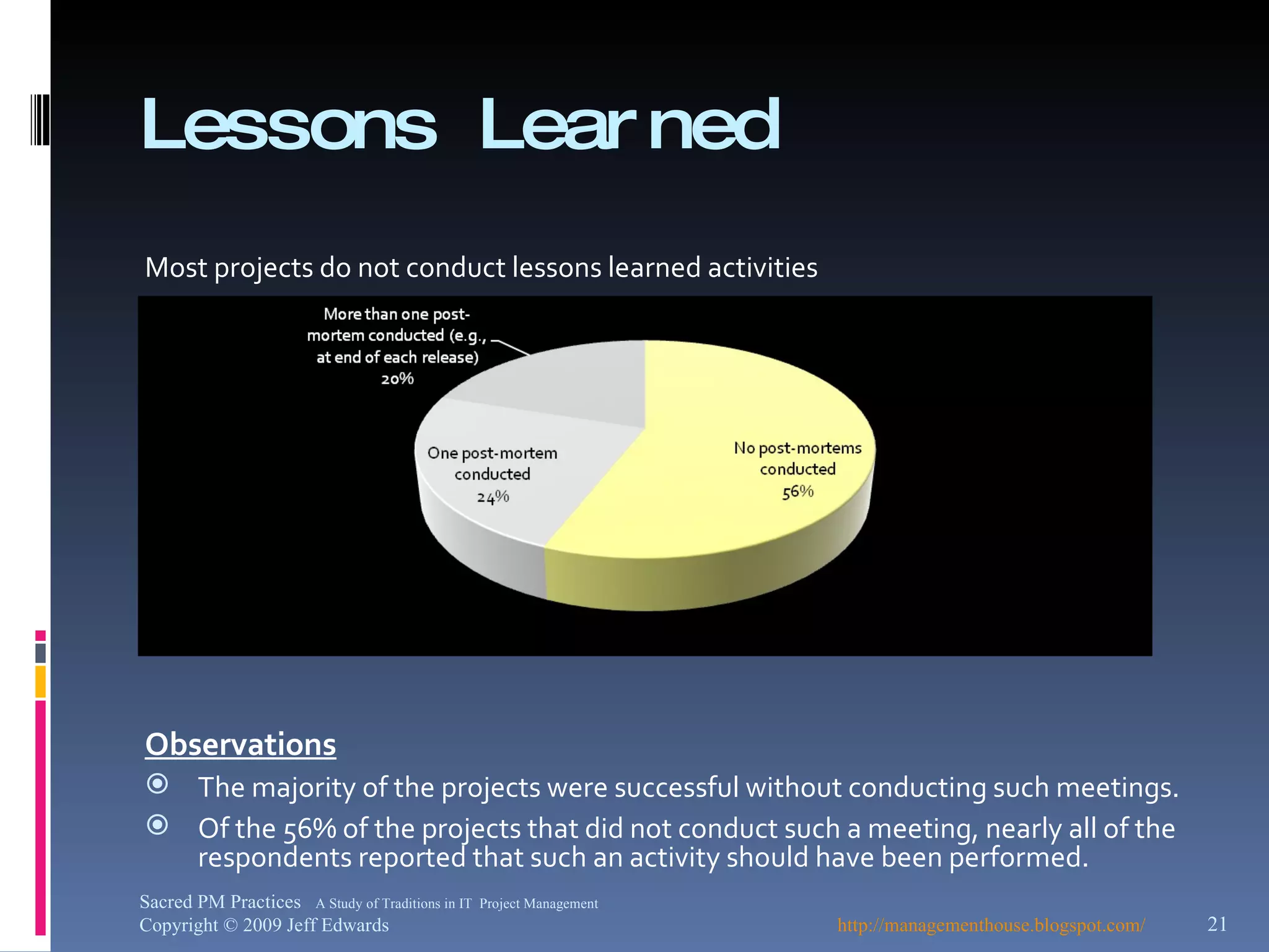 Lessons Learned Most projects do not conduct lessons learned activities Observations The majority of the projects were successful without conducting such meetings. Of the 56% of the projects that did not conduct such a meeting, nearly all of the respondents reported that such an activity should have been performed. http://managementhouse.blogspot.com/ Sacred PM Practices  A Study of Traditions in IT  Project Management Copyright © 2009 Jeff Edwards 