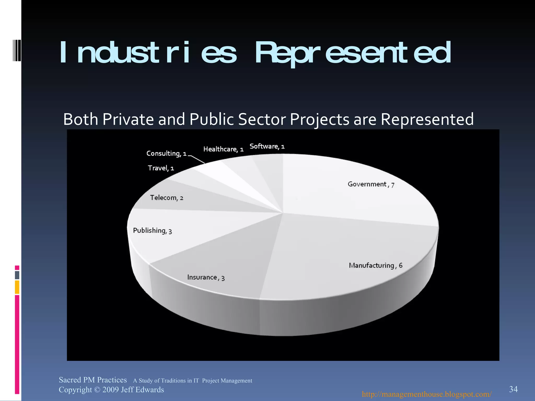 Industries Represented Both Private and Public Sector Projects are Represented http://managementhouse.blogspot.com/  Sacred PM Practices  A Study of Traditions in IT  Project Management Copyright © 2009 Jeff Edwards 