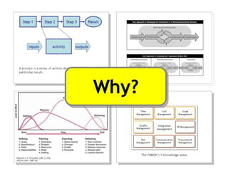 Project management week 3