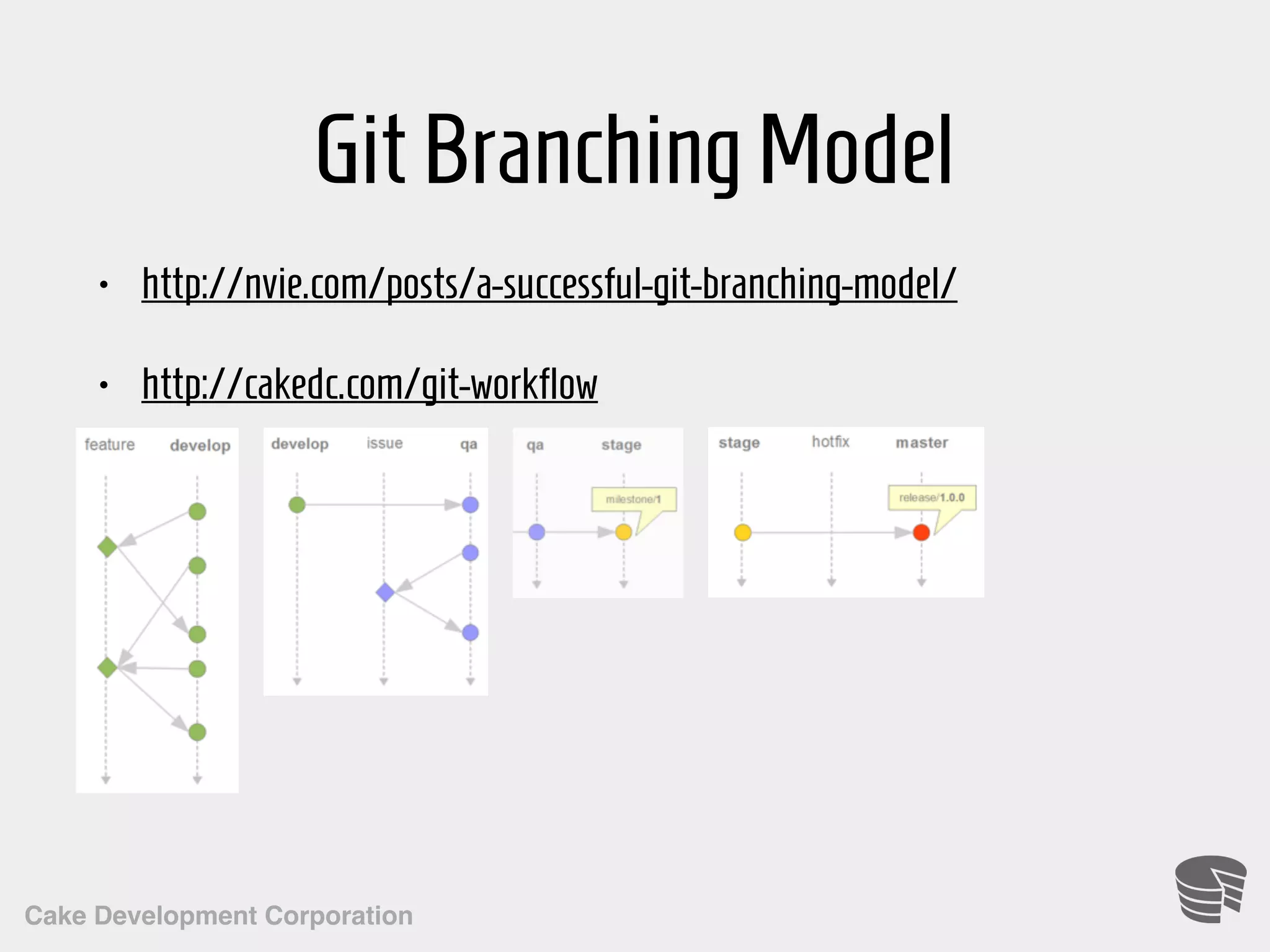 Cake Development Corporation GitBranchingModel • http://nvie.com/posts/a-successful-git-branching-model/ • http://cakedc.com/git-workflow 
