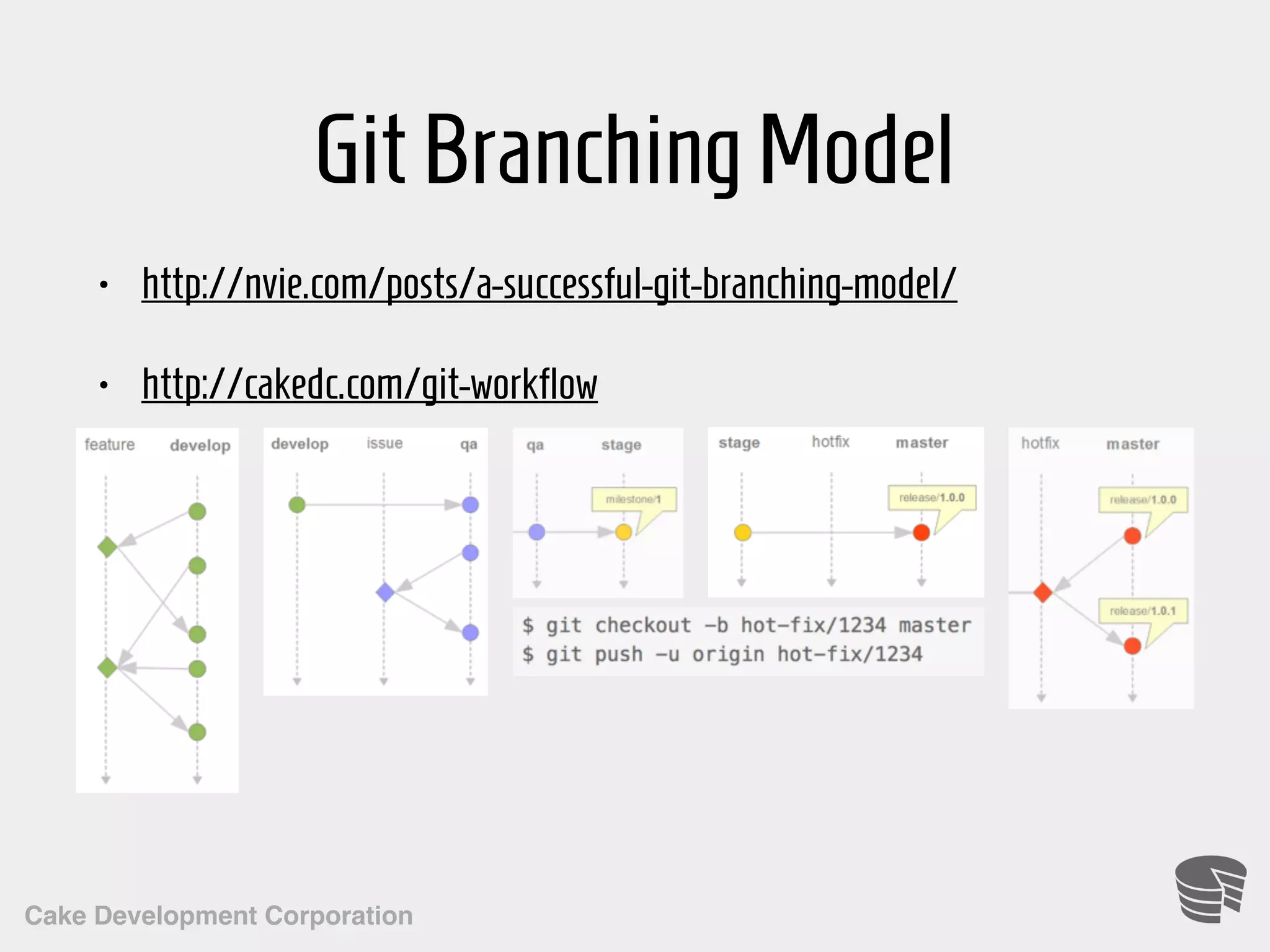 Cake Development Corporation GitBranchingModel • http://nvie.com/posts/a-successful-git-branching-model/ • http://cakedc.com/git-workflow 