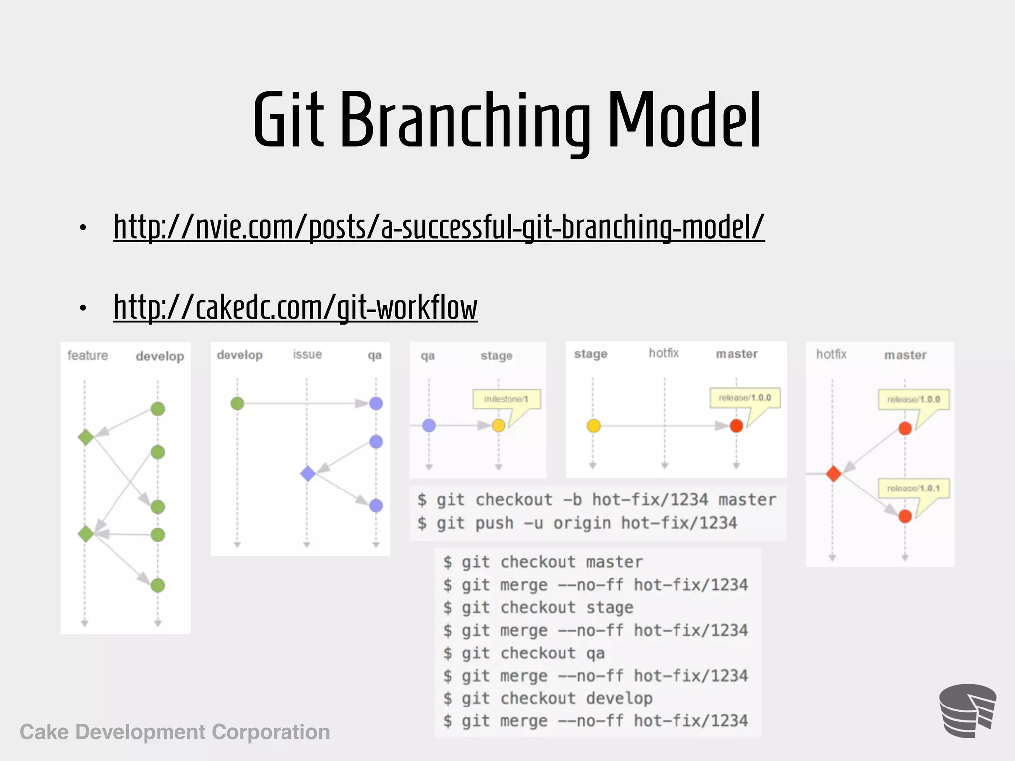 Cake Development Corporation GitBranchingModel • http://nvie.com/posts/a-successful-git-branching-model/ • http://cakedc.com/git-workflow 