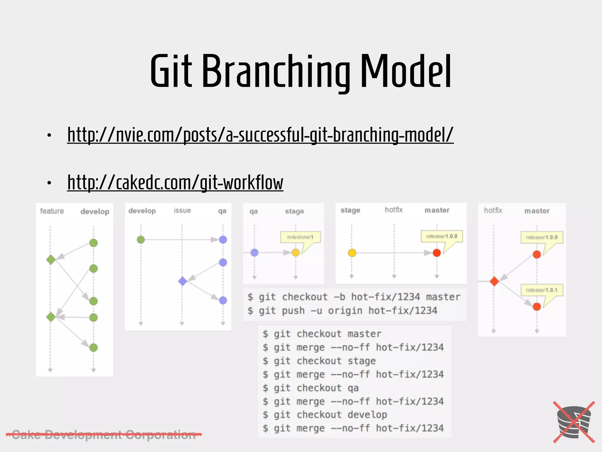 Cake Development Corporation GitBranchingModel • http://nvie.com/posts/a-successful-git-branching-model/ • http://cakedc.com/git-workflow 
