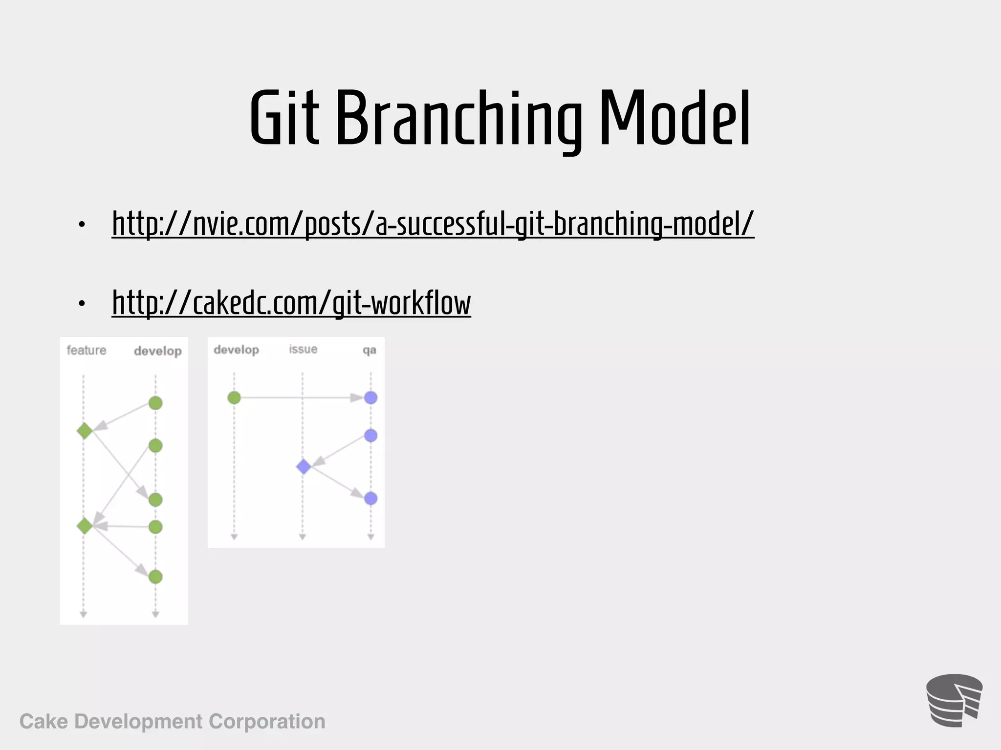 Cake Development Corporation GitBranchingModel • http://nvie.com/posts/a-successful-git-branching-model/ • http://cakedc.com/git-workflow 