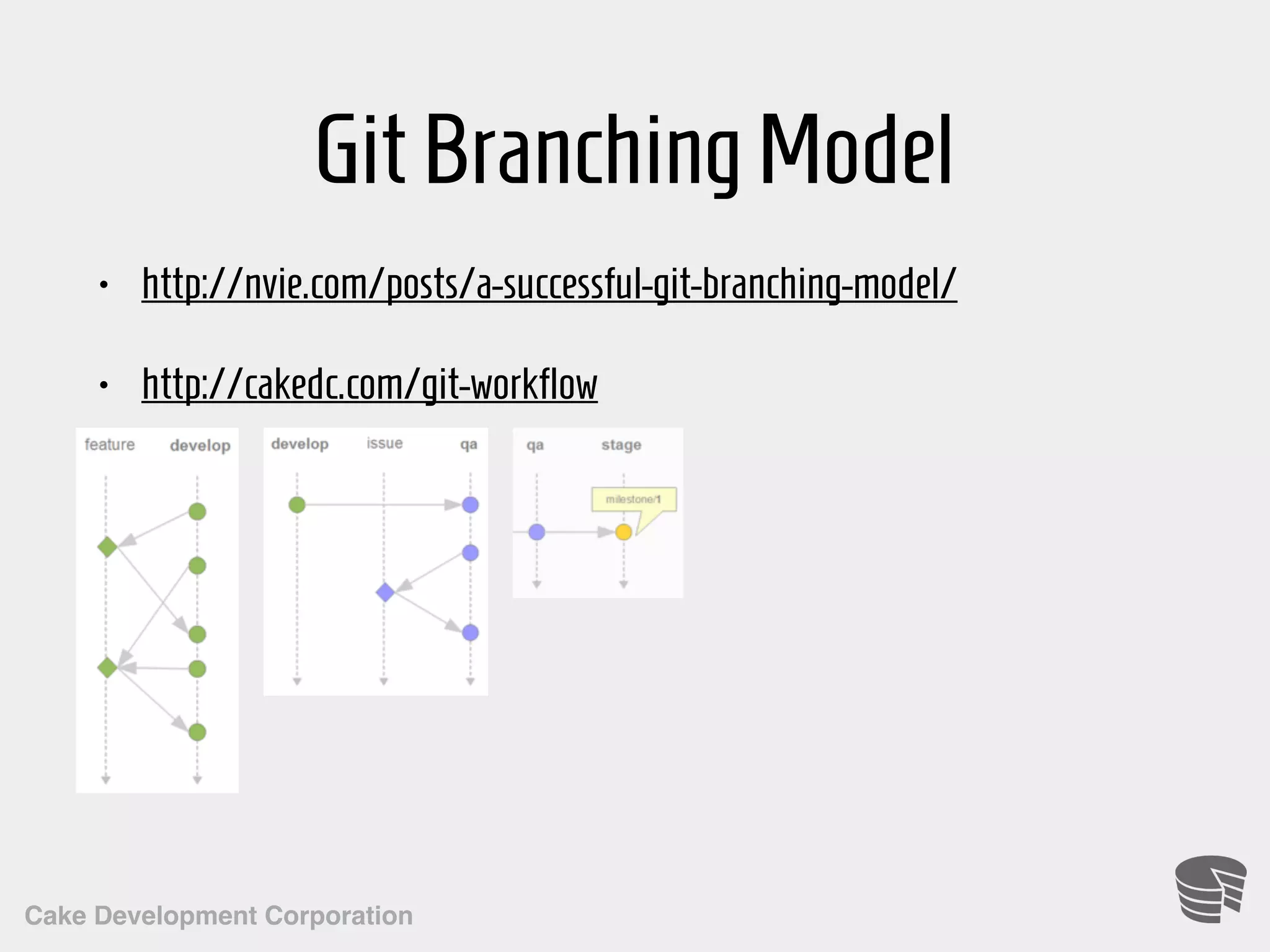 Cake Development Corporation GitBranchingModel • http://nvie.com/posts/a-successful-git-branching-model/ • http://cakedc.com/git-workflow 