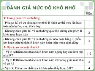 LOGO
ĐÁNH GIÁ MỨC ĐỘ KHÓ NHỔ
Điểm
 Tương quan với cành đứng
- Phía xa R7 có đủ khoảng cho phép R khôn có thể mọc lên hoàn
toàn nếu hướng mọc thích hợp
1
- Khoảng cách giữa R7 và cành đứng quá nhỏ không cho phép R
khôn mọc hoàn toàn
2
- Khoảng cách giữa R7 và cành đứng rất nhỏ hoặc bằng 0, phần
lớn hoặc toàn bộ thân R khôn nằm hoàn toàn trong cành đứng
3
 Độ sâu so với mặt nhai R7
- Vị trí A:Điểm cao nhất của R khôn nằm ngang hay cao hơn mặt
nhai R7
1-2
- Vị trí B:Điểm cao nhất của R khôn nằm ở khoảng giữa mặt nhai
và cổ R7
3
- Vị trí C:Điểm cao nhất của R khôn nằm thấp hơn cổ R7 4
 