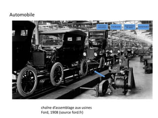 Automobile
chaîne d’assemblage aux usines
Ford, 1908 (source ford.fr)
 