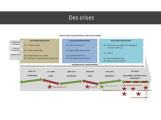 Des crises
 