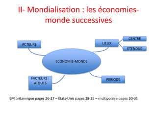 II- Mondialisation : les économies-
monde successives
ECONOMIE-MONDE
LIEUX
CENTRE
ETENDUE
PERIODEFACTEURS :
ATOUTS
ACTEURS
EM britannique pages 26-27 – Etats-Unis pages 28-29 – multipolaire pages 30-31
 