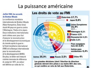La puissance américaine
 