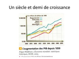 Un siècle et demi de croissance
 