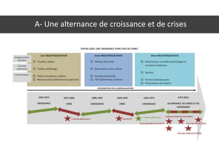 A- Une alternance de croissance et de crises
 