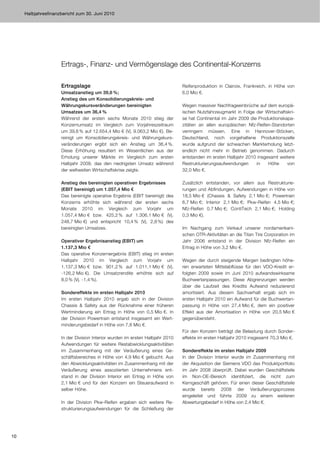 Halbjahresfinanzbericht zum 30. Juni 2010




                     Ertrags-, Finanz- und Vermögenslage des Continental-Konzerns

                     Ertragslage                                               Reifenproduktion in Clairoix, Frankreich, in Höhe von
                     Umsatzanstieg um 39,6 %;                                  6,0 Mio €.
                     Anstieg des um Konsolidierungskreis- und
                     Währungskursveränderungen bereinigten                     Wegen massiver Nachfrageeinbrüche auf dem europä-
                     Umsatzes um 36,4 %                                        ischen Nutzfahrzeugmarkt in Folge der Wirtschaftskri-
                     Während der ersten sechs Monate 2010 stieg der            se hat Continental im Jahr 2009 die Produktionskapa-
                     Konzernumsatz im Vergleich zum Vorjahreszeitraum          zitäten an allen europäischen Nfz-Reifen-Standorten
                     um 39,6 % auf 12.654,4 Mio € (Vj. 9.063,2 Mio €). Be-     verringern müssen. Eine in Hannover-Stöcken,
                     reinigt um Konsolidierungskreis- und Währungskurs-        Deutschland, noch vorgehaltene Produktionszelle
                     veränderungen ergibt sich ein Anstieg um 36,4 %.          wurde aufgrund der schwachen Markterholung letzt-
                     Diese Erhöhung resultiert im Wesentlichen aus der         endlich nicht mehr in Betrieb genommen. Dadurch
                     Erholung unserer Märkte im Vergleich zum ersten           entstanden im ersten Halbjahr 2010 insgesamt weitere
                     Halbjahr 2009, das den niedrigsten Umsatz während         Restrukturierungsaufwendungen      in   Höhe     von
                     der weltweiten Wirtschaftskrise zeigte.                   32,0 Mio €.

                     Anstieg des bereinigten operativen Ergebnisses            Zusätzlich entstanden, vor allem aus Restrukturie-
                     (EBIT bereinigt) um 1.057,4 Mio €                         rungen und Abfindungen, Aufwendungen in Höhe von
                     Das bereinigte operative Ergebnis (EBIT bereinigt) des    18,5 Mio € (Chassis & Safety 2,1 Mio €; Powertrain
                     Konzerns erhöhte sich während der ersten sechs            6,7 Mio €; Interior 2,1 Mio €; Pkw-Reifen 4,5 Mio €;
                     Monate 2010 im Vergleich zum Vorjahr um                   Nfz-Reifen 0,7 Mio €; ContiTech 2,1 Mio €; Holding
                     1.057,4 Mio € bzw. 425,2 % auf 1.306,1 Mio € (Vj.         0,3 Mio €).
                     248,7 Mio €) und entspricht 10,4 % (Vj. 2,8 %) des
                     bereinigten Umsatzes.                                     Im Nachgang zum Verkauf unserer nordamerikani-
                                                                               schen OTR-Aktivitäten an die Titan Tire Corporation im
                     Operativer Ergebnisanstieg (EBIT) um                      Jahr 2006 entstand in der Division Nfz-Reifen ein
                     1.137,3 Mio €                                             Ertrag in Höhe von 3,2 Mio €.
                     Das operative Konzernergebnis (EBIT) stieg im ersten
                     Halbjahr 2010 im Vergleich zum Vorjahr um                 Wegen der durch steigende Margen bedingten höhe-
                     1.137,3 Mio € bzw. 901,2 % auf 1.011,1 Mio € (Vj.         ren erwarteten Mittelabflüsse für den VDO-Kredit er-
                     -126,2 Mio €). Die Umsatzrendite erhöhte sich auf         folgten 2009 sowie im Juni 2010 aufwandswirksame
                     8,0 % (Vj. -1,4 %).                                       Buchwertanpassungen. Diese Abgrenzungen werden
                                                                               über die Laufzeit des Kredits Aufwand reduzierend
                     Sondereffekte im ersten Halbjahr 2010                     amortisiert. Aus diesem Sachverhalt ergab sich im
                     Im ersten Halbjahr 2010 ergab sich in der Division        ersten Halbjahr 2010 ein Aufwand für die Buchwertan-
                     Chassis & Safety aus der Rücknahme einer früheren         passung in Höhe von 27,4 Mio €, dem ein positiver
                     Wertminderung ein Ertrag in Höhe von 0,5 Mio €. In        Effekt aus der Amortisation in Höhe von 20,5 Mio €
                     der Division Powertrain entstand insgesamt ein Wert-      gegenübersteht.
                     minderungsbedarf in Höhe von 7,8 Mio €.
                                                                               Für den Konzern beträgt die Belastung durch Sonder-
                     In der Division Interior wurden im ersten Halbjahr 2010   effekte im ersten Halbjahr 2010 insgesamt 70,3 Mio €.
                     Aufwendungen für weitere Restabwicklungsaktivitäten
                     im Zusammenhang mit der Veräußerung eines Ge-             Sondereffekte im ersten Halbjahr 2009
                     schäftsbereiches in Höhe von 4,9 Mio € gebucht. Aus       In der Division Interior wurde im Zusammenhang mit
                     den Abwicklungsaktivitäten im Zusammenhang mit der        der Akquisition der Siemens VDO das Produktportfolio
                     Veräußerung eines assoziierten Unternehmens ent-          im Jahr 2008 überprüft. Dabei wurden Geschäftsteile
                     stand in der Division Interior ein Ertrag in Höhe von     im Non-OE-Bereich identifiziert, die nicht zum
                     2,1 Mio € und für den Konzern ein Steueraufwand in        Kerngeschäft gehören. Für einen dieser Geschäftsteile
                     selber Höhe.                                              wurde bereits 2008 der Veräußerungsprozess
                                                                               eingeleitet und führte 2009 zu einem weiteren
                     In der Division Pkw-Reifen ergaben sich weitere Re-       Abwertungsbedarf in Höhe von 2,4 Mio €.
                     strukturierungsaufwendungen für die Schließung der




10
 