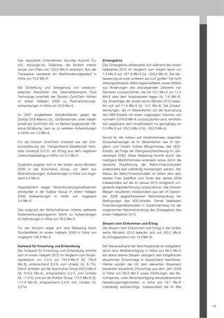 Das assoziierte Unternehmen Hyundai Autonet Co.           Zinsergebnis
Ltd., Kyoungki-do, Südkorea, der Division Interior        Das Zinsergebnis verbesserte sich während des ersten
wurde zum Preis von 126,6 Mio € veräußert. Aus der        Halbjahres 2010 im Vergleich zum Vorjahr leicht um
Transaktion resultierte ein Wertminderungsbedarf in       7,3 Mio € auf -321,9 Mio € (Vj. -329,2 Mio €). Die Ver-
Höhe von 73,6 Mio €.                                      besserung ist unter anderem auf zum großen Teil nicht
                                                          zahlungswirksame Währungskurseffekte sowie Effekte
Die Schließung und Verlagerung von westeuro-              aus Änderungen des beizulegenden Zeitwerts von
päischen Standorten des Geschäftsbereichs Fluid           Derivaten zurückzuführen, die mit 19,1 Mio € um 11,5
Technology innerhalb der Division ContiTech führten       Mio € über dem Vorjahreswert liegen (Vj. 7,6 Mio €).
im ersten Halbjahr 2009 zu Restrukturierungs-             Die Zinserträge der ersten sechs Monate 2010 belau-
aufwendungen in Höhe von 25,6 Mio €.                      fen sich auf 11,9 Mio € (Vj. 15,7 Mio €). Die Zinsauf-
                                                          wendungen, die im Wesentlichen auf die Ausnutzung
Im 2007 eingeleiteten Kartellverfahren gegen die          des VDO-Kredits mit einem zugesagten Volumen von
Dunlop Oil & Marine Ltd., Großbritannien, einer Gesell-   nunmehr 9.916,9 Mio € zurückzuführen sind, erhöhten
schaft der ContiTech AG, im Bereich sogenannter Off-      sich gegenüber dem Vorjahreswert nur geringfügig um
shore-Schläuche, kam es zu weiteren Aufwendungen          0,4 Mio € auf -352,9 Mio € (Vj. -352,5 Mio €).
in Höhe von 1,2 Mio €.
                                                          Grund für die nahezu auf Vorjahresniveau liegenden
Für die Division ContiTech entstand aus der Erst-         Zinsaufwendungen ist im Wesentlichen das im Ver-
konsolidierung der Transportband-Gesellschaft Kolu-       gleich zum Vorjahr höhere Margenniveau des VDO-
bara Univerzal D.O.O. ein Ertrag aus dem negativen        Kredits, als Folge der Ratingverschlechterung im Jah-
Unterschiedsbetrag in Höhe von 0,7 Mio €.                 resverlauf 2009. Diese Belastung konnte durch das
                                                          niedrigere Marktzinsniveau einerseits sowie durch die
Zusätzlich ergaben sich in den ersten sechs Monaten       deutliche Rückführung der Netto-Finanzschulden
2009 in der Automotive Group, vor allem aus               andererseits fast vollständig kompensiert werden. Der
Restrukturierungen, Aufwendungen in Höhe von insge-       Abbau der Netto-Finanzschulden ist neben dem sehr
samt 5,2 Mio €.                                           starken Free Cashflow zum Ende des Jahres 2009
                                                          insbesondere auf die im Januar 2010 erfolgreich um-
Hauptsächlich wegen Restrukturierungsmaßnahmen            gesetzte Kapitalerhöhung zurückzuführen. Die höheren
entstanden in der Rubber Group im ersten Halbjahr         Margen resultierten insbesondere aus der im Dezem-
2009 Aufwendungen in Höhe von insgesamt                   ber 2009 abgeschlossenen Nachverhandlung der
3,4 Mio €.                                                Bedingungen des VDO-Kredits. Ferner belasteten
                                                          Finanzierungsnebenkosten in Zusammenhang mit der
Das aufgrund der Wirtschaftskrise initiierte weltweite    vorgenannten Nachverhandlung das Zinsergebnis des
Kostensenkungsprogramm führte zu Aufwendungen             ersten Halbjahres 2010.
für Abfindungen in Höhe von 36,2 Mio €.
                                                          Steuern vom Einkommen und Ertrag
Für den Konzern ergab sich eine Belastung durch           Die Steuern vom Einkommen und Ertrag in den ersten
Sondereffekte im ersten Halbjahr 2009 in Höhe von         sechs Monaten 2010 belaufen sich auf 303,2 Mio €
insgesamt 146,9 Mio €.                                    (Vj. Ertragsposition von 13,2 Mio €).

Aufwand für Forschung und Entwicklung                     Der Steueraufwand der Berichtsperiode ist maßgeblich
Der Aufwand für Forschung und Entwicklung erhöhte         durch eine Wertberichtigung in Höhe von 88,0 Mio €
sich im ersten Halbjahr 2010 im Vergleich zum Vorjah-     auf aktive latente Steuern bezüglich des fortgeführten
reszeitraum um 3,3 % auf 754,4 Mio € (Vj. 730,6           steuerlichen Zinsvortrags in Deutschland beeinflusst.
Mio €), entsprechend 6,0 % vom Umsatz (Vj. 8,1 %).        Hierbei wurden der mit dem relevanten Steuersatz
Davon entfielen auf die Automotive Group 640,9 Mio €      bewertete steuerliche Zinsvortrag aus dem Jahr 2009
(Vj. 619,2 Mio €), entsprechend 8,2 % vom Umsatz          in Höhe von 68,9 Mio € sowie Erhöhungen des Be-
(Vj. 11,6 %) und auf die Rubber Group 113,5 Mio € (Vj.    richtsjahres, unter Berücksichtigung steuerplanerischer
111,4 Mio €), entsprechend 2,4 % vom Umsatz (Vj.          Gestaltungsmöglichkeiten, in Höhe von 19,1 Mio €
3,0 %).                                                   vollständig wertberichtigt. Insbesondere die im Mai




                                                                                                                    11
 