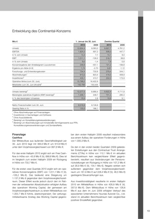 Entwicklung des Continental-Konzerns

Mio €                                                                1. Januar bis 30. Juni       Zweites Quartal
                                                                             2010       2009        2010            2009
Umsatz                                                                 12.654,4       9.063,2     6.657,7       4.761,2
EBITDA                                                                     1.824,3     697,2        936,0           447,7
in % vom Umsatz                                                              14,4         7,7        14,1             9,4
EBIT                                                                       1.011,1     -126,2       516,7            38,8
in % vom Umsatz                                                                8,0       -1,4         7,8             0,8
Konzernergebnis den Anteilseignern zuzurechnen                              348,9      -457,1       121,2        -189,8
Ergebnis pro Aktie (in €)                                                    1,74       -2,70        0,61           -1,12
Forschungs- und Entwicklungskosten                                          754,4      730,6        379,4           344,1
Abschreibungen1                                                             813,2      823,4        419,3           408,9
Investitionen2                                                              430,1      413,7        252,0           173,9
Operative Aktiva (zum 30. Juni)                                        15.786,0      16.402,6
Mitarbeiter zum 30. Juni (Anzahl)3                                     142.765       130.534


Umsatz bereinigt4                                                      12.577,5       8.969,4     6.622,4       4.711,8
Bereinigtes operatives Ergebnis (EBIT bereinigt)5                          1.306,1     248,7        701,4           285,4
in % des bereinigten Umsatzes                                                10,4         2,8        10,6             6,1


Netto-Finanzschulden zum 30. Juni                                          8.016,9    9.746,6
Gearing Ratio in %                                                          133,3      186,1
1
    Ohne Abschreibungen auf Finanzanlagen.
2
    Investitionen in Sachanlagen und Software.
3
    Ohne Auszubildende.
4
    Bereinigt um Konsolidierungskreisveränderungen.
5
    Bereinigt um Abschreibungen auf immaterielle Vermögenswerte aus PPA,
    Konsolidierungskreisveränderungen und Sondereffekte.



Finanzlage                                                      ber dem ersten Halbjahr 2009 resultiert insbesondere
Cashflow                                                        aus einem Aufbau der operativen Forderungen in Höhe
Der Mittelzufluss aus laufender Geschäftstätigkeit per          von 1.000,3 Mio €.
30. Juni 2010 liegt mit 383,0 Mio € um 614,6 Mio €
unter dem Vorjahresvergleichswert von 997,6 Mio €.              Da den in den ersten beiden Quartalen 2009 geleiste-
                                                                ten Erstattungen aus den Contractual Trust Arrange-
Für das erste Halbjahr 2010 ergibt sich ein Free Cash-          ments (CTAs) in Höhe von 112,1 Mio € im aktuellen
flow in Höhe von -43,9 Mio € (Vj. 689,8 Mio €). Dies ist        Berichtszeitraum kein vergleichbarer Effekt gegenü-
im Vergleich zum ersten Halbjahr 2009 ein Rückgang              bersteht, resultiert aus Veränderungen der Pensions-
in Höhe von 733,7 Mio €.                                        rückstellungen ein Rückgang in Höhe von 107,2 Mio €
                                                                auf 26,9 Mio € (Vj. 134,1 Mio €). Negativ wirkten sich
Für die ersten zwei Quartale 2010 ergibt sich ein ope-          außerdem gegenüber dem Vorjahresvergleichszeit-
ratives Konzernergebnis (EBIT) von 1.011,1 Mio € (Vj.           raum um 181,9 Mio € auf 228,4 Mio € (Vj. 46,5 Mio €)
-126,2 Mio €). Das bedeutet eine Steigerung um                  gestiegene Steuerzahlungen aus.
1.137,3 Mio € gegenüber dem Vorjahresvergleichszeit-
raum. Dieser Effekt wurde jedoch durch den im Rah-              Aus Investitionstätigkeit resultierte im ersten Halbjahr
men der verbesserten Absatzsituation erfolgten Aufbau           2010 ein Mittelabfluss in Höhe von 426,9 Mio € (Vj.
des operativen Working Capital, der gemessen am                 307,8 Mio €). Dem Mittelzufluss in Höhe von 126,6
Vorjahresvergleichszeitraum zu einem Mittelabfluss von          Mio € aus dem im Juni 2009 erfolgten Verkauf des
1.355,7 Mio € führte, überkompensiert. Der zahlungs-            assoziierten Unternehmens Hyundai Autonet Co., Ltd.
mittelwirksame Anstieg des Working Capital gegenü-              stand im aktuellen Berichtszeitraum kein vergleichbar
                                                                positiver Einzeleffekt gegenüber.



                                                                                                                            13
 