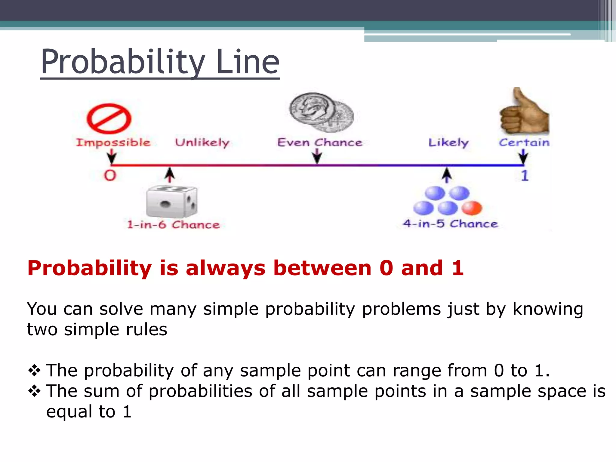 Probability Line
Probability is always between 0 and 1
You can solve many simple probability problems just by knowing
two simple rules
 The probability of any sample point can range from 0 to 1.
 The sum of probabilities of all sample points in a sample space is
equal to 1
 