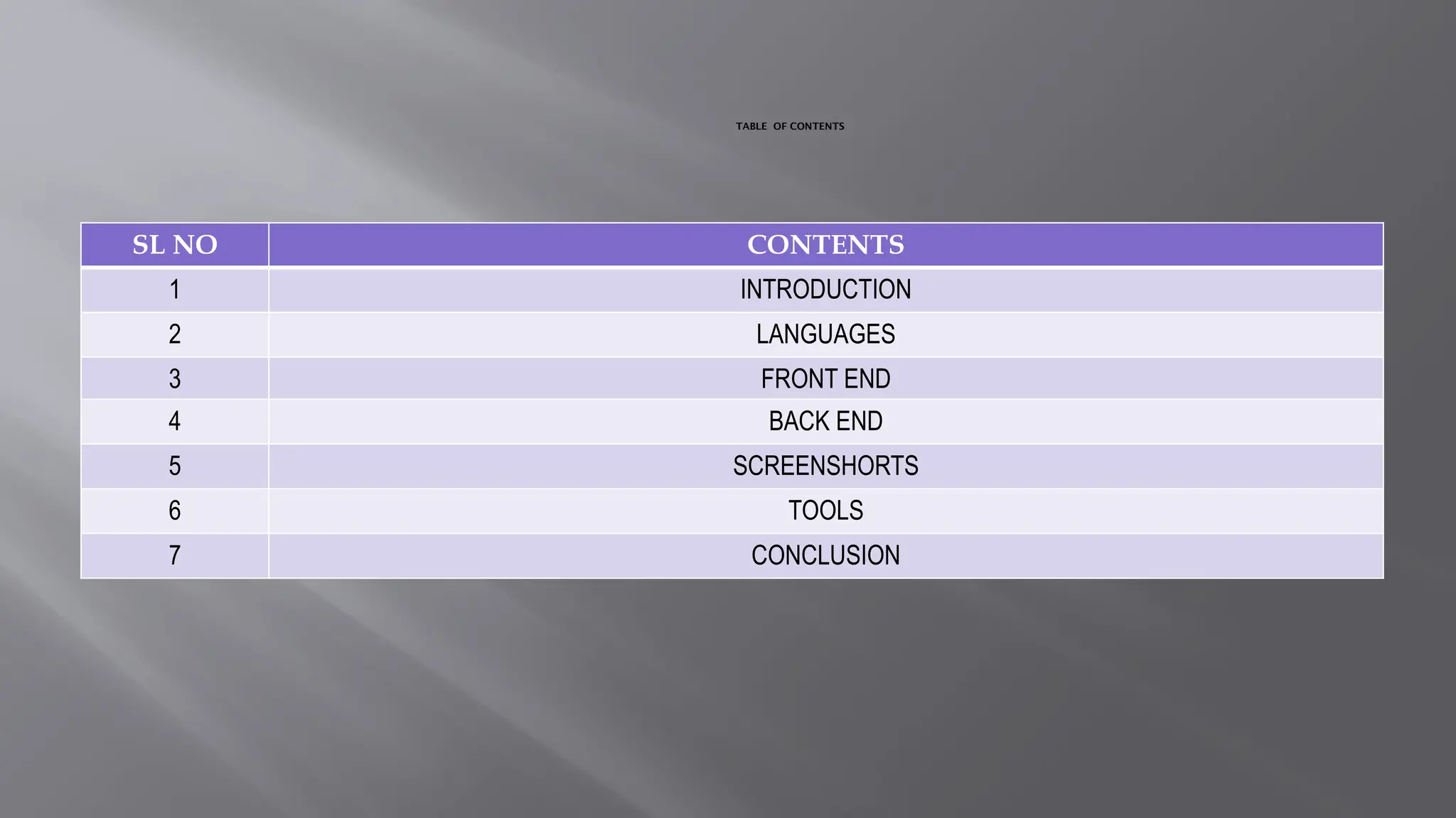 TABLE OF CONTENTS
SL NO CONTENTS
1 INTRODUCTION
2 LANGUAGES
3 FRONT END
4 BACK END
5 SCREENSHORTS
6 TOOLS
7 CONCLUSION
 