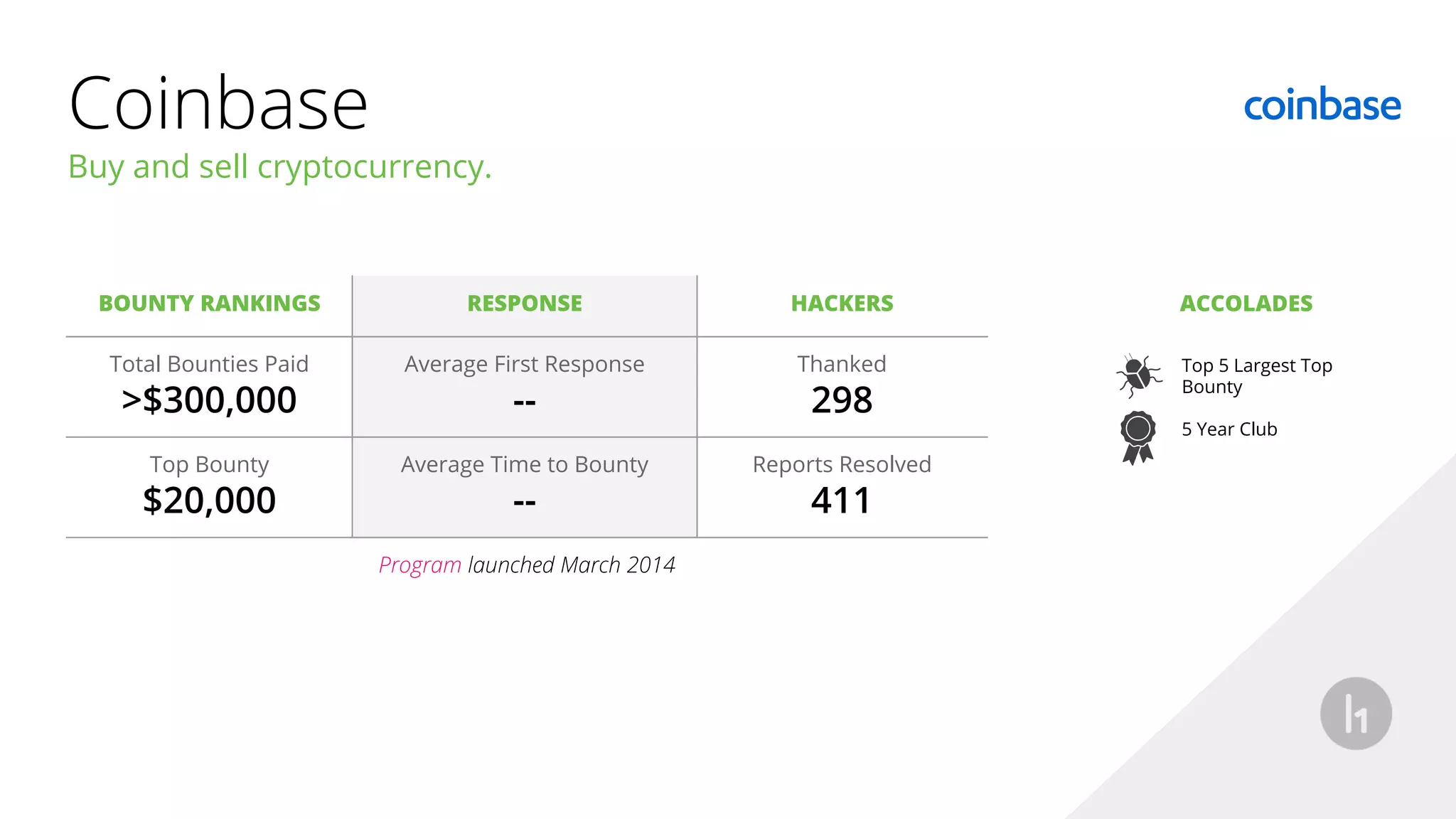 Top 20 Public Bug Bounty Programs | PDF