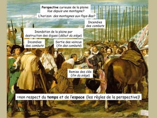 L’horizon:  des montagnes aux Pays-Bas? Incendies des  combats Sortie des vaincus ( fin des combats ) Inondation de la plaine par  destruction des digues ( début du siège ) Perspective  curieuse de la plaine: Vue depuis une montagne? Remise des clés ( fin du siège ) Incendies des  combats =non respect du  temps  et de l’ espace  (les règles de la perspective)! 