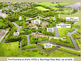 Fortifications en étoile, XVIIe s, Bourtange (Pays-Bas), vue actuelle. Bastion (canons) Demi-lune (tireurs ) Glacis  (terrain en pente) Fossés Mur de contrescarpe (tireurs) Place  d’armes 