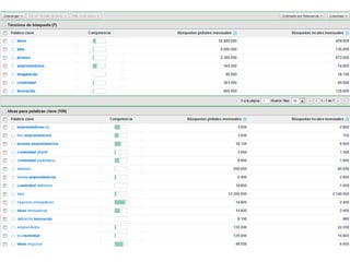 3. Estructura de la Web



     Ofrece contenido y servicios de calidad
•   Sitios interesantes aumentarán su valor por si mismos

•   Anticípate a la diferencia de conocimiento de tus usuarios sobre el tema
    que tratas y ofrece contenido único y exclusivo
 