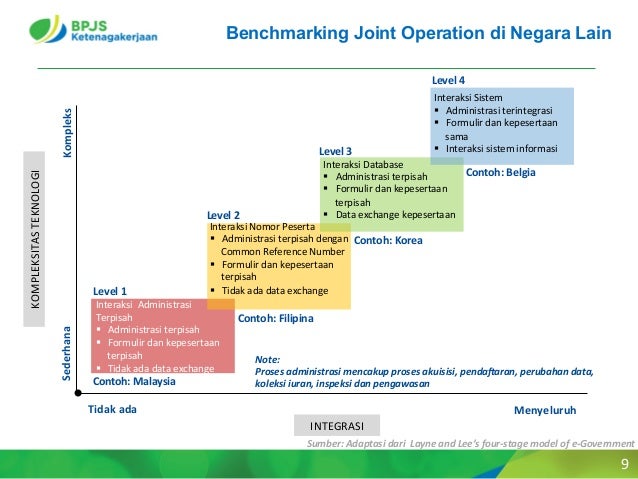 Dialog Nasional TIK BPPT 12/11/'14 - Presentasi BPJS 
