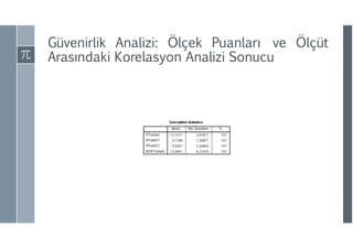 Güvenirlik Analizi: Ölçek Puanları ve Ölçüt
Arasındaki Korelasyon Analizi Sonucu
 
