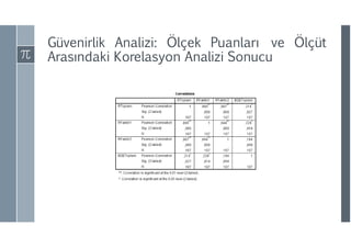 Güvenirlik Analizi: Ölçek Puanları ve Ölçüt
Arasındaki Korelasyon Analizi Sonucu
 