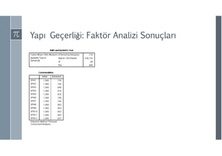 Yapı Geçerliği: Faktör Analizi Sonuçları
 