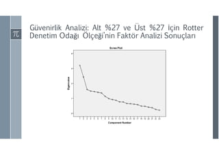 Güvenirlik Analizi: Alt %27 ve Üst %27 İçin Rotter
Denetim Odağı Ölçeği’nin Faktör Analizi Sonuçları
 