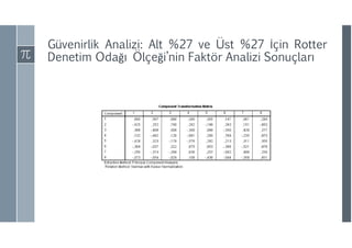 Güvenirlik Analizi: Alt %27 ve Üst %27 İçin Rotter
Denetim Odağı Ölçeği’nin Faktör Analizi Sonuçları
 