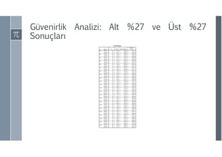 Güvenirlik Analizi: Alt %27 ve Üst %27
Sonuçları
 