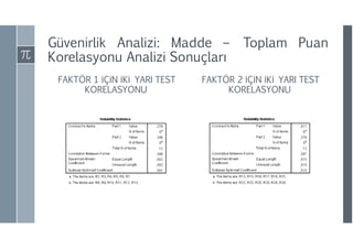 Güvenirlik Analizi: Madde – Toplam Puan
Korelasyonu Analizi Sonuçları
FAKTÖR 1 İÇİN İKİ YARI TEST
KORELASYONU
FAKTÖR 2 İÇİN İKİ YARI TEST
KORELASYONU
 