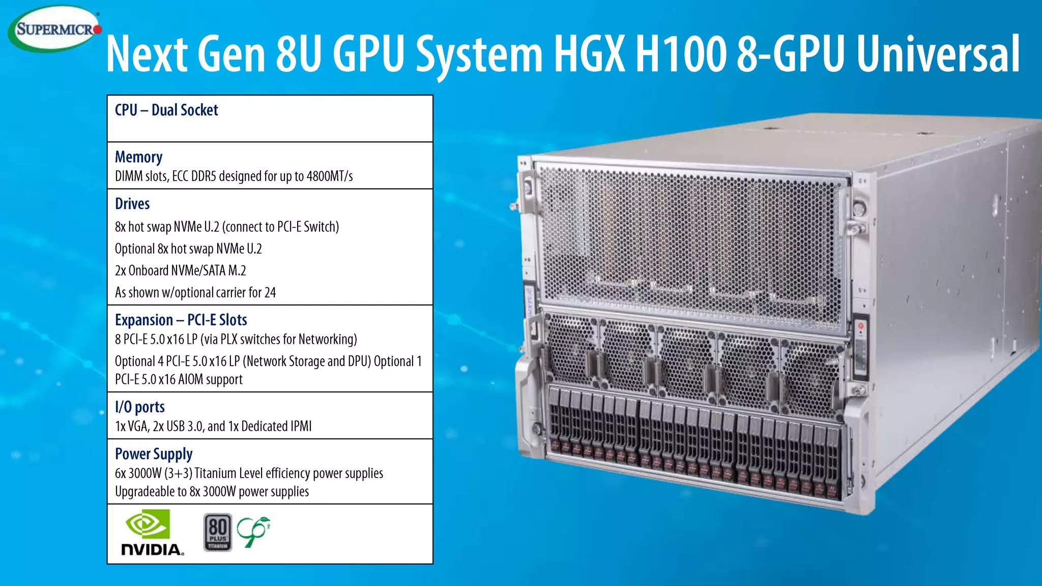 New Accelerated Compute Infrastructure Solutions from Supermicro