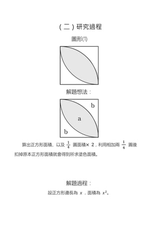 （二）研究過程
圖形(1)
解題想法：
算出正方形面積、以及
1
4
圓面積× 2，利用相加兩
1
4
圓後
扣掉原本正方形面積就會得到所求塗色面積。
解題過程：
設正方形邊長為 𝑥 ，面積為 𝑥2
。
 