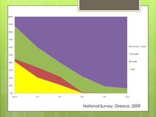 National Survey, Greece, 2009