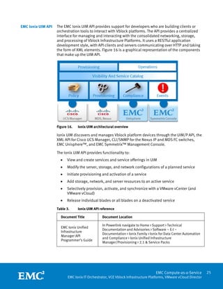 EMC Ionix UIM API   The EMC Ionix UIM API provides support for developers who are building clients or
                    orchestration tools to interact with Vblock platforms. The API provides a centralized
                    interface for managing and interacting with the consolidated networking, storage,
                    and processing of Vblock Infrastructure Platforms. It uses a RESTful application
                    development style, with API clients and servers communicating over HTTP and taking
                    the form of XML elements. Figure 16 is a graphical representation of the components
                    that make up the UIM API. 




                    Figure 16.    Ionix UIM architectural overview

                    Ionix UIM discovers and manages Vblock platform devices through the UIM/P API, the
                    XML API for Cisco UCS Manager, CLI/SNMP for the Nexus IP and MDS FC switches,
                    EMC Unisphere™, and EMC Symmetrix™ Management Console.

                    The Ionix UIM API provides functionality to:
                        •   View and create services and service offerings in UIM
                        •   Modify the server, storage, and network configurations of a planned service
                        •   Initiate provisioning and activation of a service
                        •   Add storage, network, and server resources to an active service
                        •   Selectively provision, activate, and synchronize with a VMware vCenter (and
                            VMware vCloud)
                        •   Release individual blades or all blades on a deactivated service

                    Table 3.      Ionix UIM API reference

                        Document Title            Document Location

                                                  In Powerlink navigate to Home > Support > Technical
                        EMC Ionix Unified
                                                  Documentation and Advisories > Software ~ E-I ~
                        Infrastructure
                                                  Documentation > Ionix Family > Ionix for Data Center Automation
                        Manager API
                                                  and Compliance > Ionix Unified Infrastructure
                        Programmer’s Guide
                                                  Manager/Provisioning > 2.1 & Service Packs




                     
                                                                                    EMC Compute-as-a-Service         25
                            EMC Ionix IT Orchestrator, VCE Vblock Infrastructure Platforms, VMware vCloud Director
 