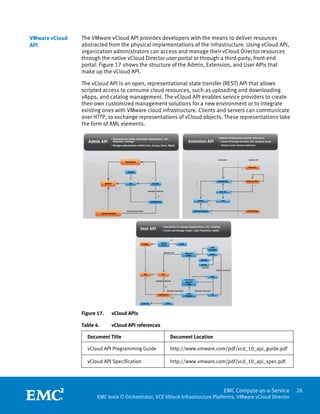 VMware vCloud   The VMware vCloud API provides developers with the means to deliver resources
API             abstracted from the physical implementations of the infrastructure. Using vCloud API,
                organization administrators can access and manage their vCloud Director resources
                through the native vCloud Director user portal or through a third-party, front-end
                portal. Figure 17 shows the structure of the Admin, Extension, and User APIs that
                make up the vCloud API.

                The vCloud API is an open, representational state transfer (REST) API that allows
                scripted access to consume cloud resources, such as uploading and downloading
                vApps, and catalog management. The vCloud API enables service providers to create
                their own customized management solutions for a new environment or to integrate
                existing ones with VMware cloud infrastructure. Clients and servers can communicate
                over HTTP, to exchange representations of vCloud objects. These representations take
                the form of XML elements.




                Figure 17.    vCloud APIs

                Table 4.      vCloud API references

                    Document Title                      Document Location

                    vCloud API Programming Guide        http://www.vmware.com/pdf/vcd_10_api_guide.pdf

                    vCloud API Specification            http://www.vmware.com/pdf/vcd_10_api_spec.pdf


                 
                                                                                EMC Compute-as-a-Service         26
                        EMC Ionix IT Orchestrator, VCE Vblock Infrastructure Platforms, VMware vCloud Director
 
