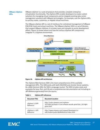 VMware vSphere   VMware vSphere is a suite of products that provides complete enterprise
APIs             virtualization functionality. The vSphere APIs enable developers to create custom
                 solutions for managing virtual components and to integrate existing data center
                 management solutions with VMware technologies. For example, use the vSphere APIs
                 to quickly create, customize, or migrate virtual machines.

                 The VMware vSphere API is a set of interfaces for centralized management of VMware
                 ESX/ESXi hosts and virtual machines. The VMware vSphere SDK is a set of libraries
                 that support VMware vSphere; it includes tools and samples to assist development
                 efforts. Figure 18 shows where and how the various vSphere API components
                 integrate in a vSphere environment.




                 Figure 18.    vSphere API architecture

                 The vSphere Web Services SDK is the most comprehensive of the available
                 management APIs. This SDK works with both ESX/ESXi and vCenter Server systems.
                 As a Web Services SDK, the SDK is language neutral. The SDK includes stubs and
                 examples for Java, Perl, and C# and a comprehensive documentation set including an
                 API Reference generated from the source.
                 Table 5.      vSphere API references

                     Document Title          Document Location

                                             http://pubs.vmware.com/vsphere-
                     vSphere 5.0 API
                                             50/index.jsp?topic=/com.vmware.wssdk.apiref.doc_50/right-
                     Reference
                                             pane.html

                     vSphere 4.1 API         http://www.vmware.com/support/developer/vc-
                     Reference               sdk/visdk41pubs/ApiReference/index.html



                  
                                                                                 EMC Compute-as-a-Service         27
                         EMC Ionix IT Orchestrator, VCE Vblock Infrastructure Platforms, VMware vCloud Director
 