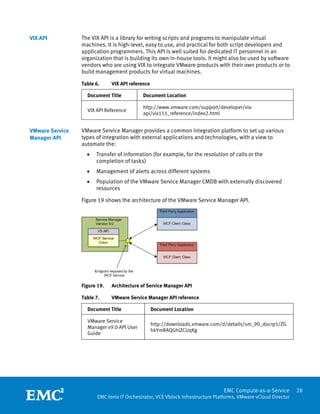 VIX API          The VIX API is a library for writing scripts and programs to manipulate virtual
                 machines. It is high‐level, easy to use, and practical for both script developers and
                 application programmers. This API is well suited for dedicated IT personnel in an
                 organization that is building its own in‐house tools. It might also be used by software
                 vendors who are using VIX to integrate VMware products with their own products or to
                 build management products for virtual machines.

                 Table 6.      VIX API reference

                     Document Title          Document Location

                                             http://www.vmware.com/support/developer/vix-
                     VIX API Reference
                                             api/vix111_reference/index2.html


VMware Service   VMware Service Manager provides a common integration platform to set up various
Manager API      types of integration with external applications and technologies, with a view to
                 automate the:
                     •   Transfer of information (for example, for the resolution of calls or the
                         completion of tasks)
                     •   Management of alerts across different systems
                     •   Population of the VMware Service Manager CMDB with externally discovered
                         resources

                 Figure 19 shows the architecture of the VMware Service Manager API.




                 Figure 19.    Architecture of Service Manager API

                 Table 7.      VMware Service Manager API reference

                     Document Title                Document Location

                     VMware Service
                                                   http://downloads.vmware.com/d/details/sm_90_docrp5/ZG
                     Manager v9.0 API User
                                                   hkYmRAQGhiZCUqKg
                     Guide




                  
                                                                                 EMC Compute-as-a-Service         28
                         EMC Ionix IT Orchestrator, VCE Vblock Infrastructure Platforms, VMware vCloud Director
 