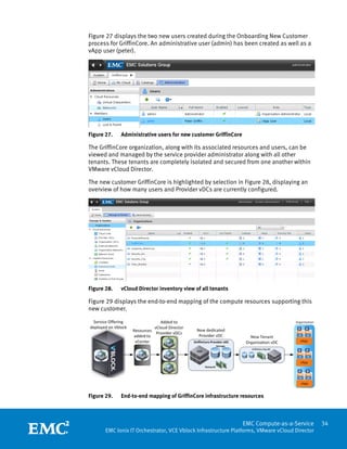 Figure 27 displays the two new users created during the Onboarding New Customer
process for GriffinCore. An administrative user (admin) has been created as well as a
vApp user (peter).




Figure 27.   Administrative users for new customer GriffinCore

The GriffinCore organization, along with its associated resources and users, can be
viewed and managed by the service provider administrator along with all other
tenants. These tenants are completely isolated and secured from one another within
VMware vCloud Director.

The new customer GriffinCore is highlighted by selection in Figure 28, displaying an
overview of how many users and Provider vDCs are currently configured.




Figure 28.   vCloud Director inventory view of all tenants

Figure 29 displays the end-to-end mapping of the compute resources supporting this
new customer.




Figure 29.   End-to-end mapping of GriffinCore infrastructure resources

 
                                                                 EMC Compute-as-a-Service       34
       EMC Ionix IT Orchestrator, VCE Vblock Infrastructure Platforms, VMware vCloud Director
 