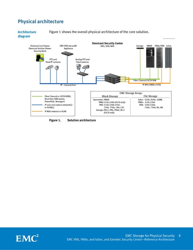 EMC Storage for Physical Security EMC VNX, VNXe, and Isilon, and ...