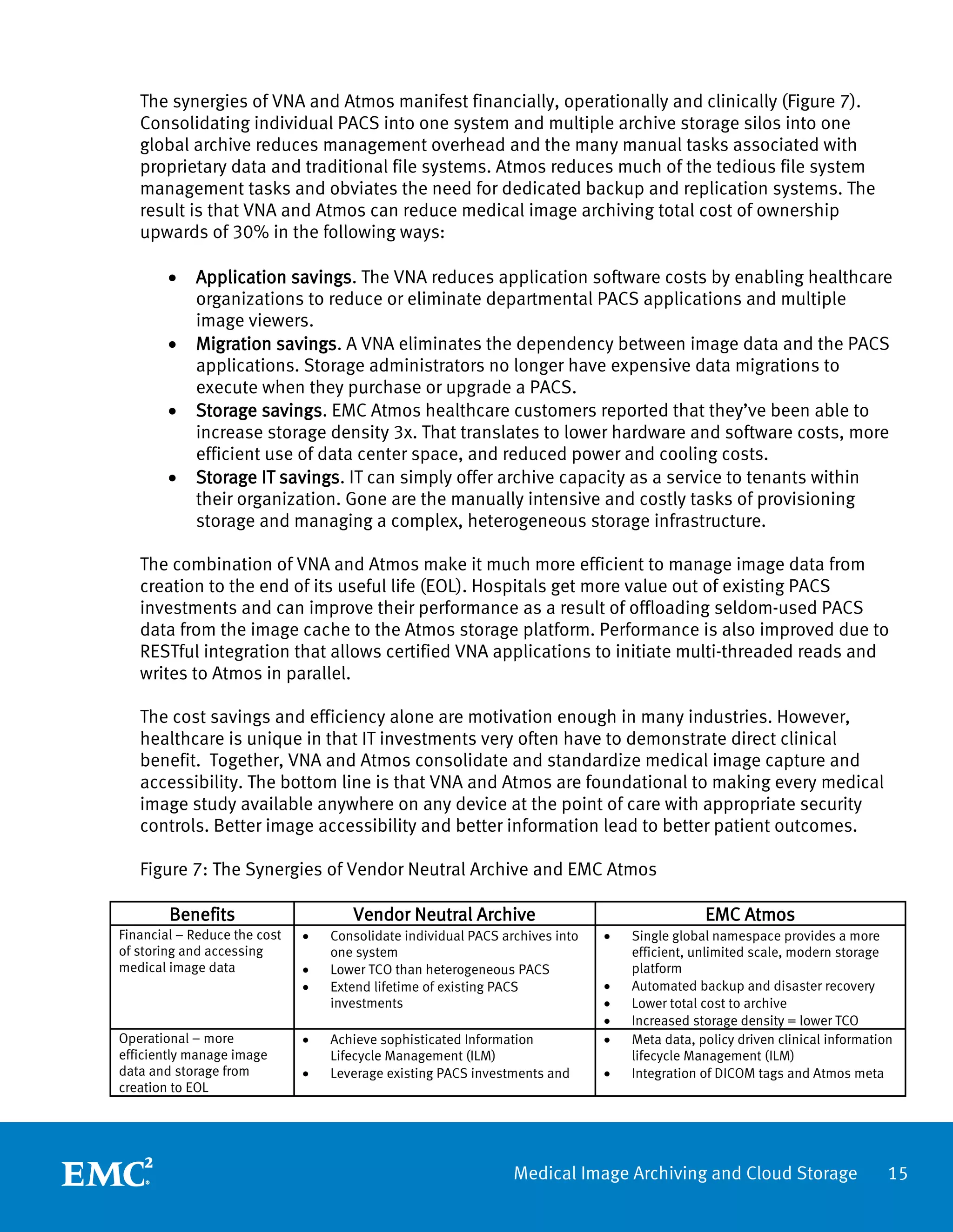 The synergies of VNA and Atmos manifest financially, operationally and clinically (Figure 7).
   Consolidating individual PACS into one system and multiple archive storage silos into one
   global archive reduces management overhead and the many manual tasks associated with
   proprietary data and traditional file systems. Atmos reduces much of the tedious file system
   management tasks and obviates the need for dedicated backup and replication systems. The
   result is that VNA and Atmos can reduce medical image archiving total cost of ownership
   upwards of 30% in the following ways:

        •   Application savings. The VNA reduces application software costs by enabling healthcare
            organizations to reduce or eliminate departmental PACS applications and multiple
            image viewers.
        •   Migration savings. A VNA eliminates the dependency between image data and the PACS
            applications. Storage administrators no longer have expensive data migrations to
            execute when they purchase or upgrade a PACS.
        •   Storage savings. EMC Atmos healthcare customers reported that they’ve been able to
            increase storage density 3x. That translates to lower hardware and software costs, more
            efficient use of data center space, and reduced power and cooling costs.
        •   Storage IT savings. IT can simply offer archive capacity as a service to tenants within
            their organization. Gone are the manually intensive and costly tasks of provisioning
            storage and managing a complex, heterogeneous storage infrastructure.

   The combination of VNA and Atmos make it much more efficient to manage image data from
   creation to the end of its useful life (EOL). Hospitals get more value out of existing PACS
   investments and can improve their performance as a result of offloading seldom-used PACS
   data from the image cache to the Atmos storage platform. Performance is also improved due to
   RESTful integration that allows certified VNA applications to initiate multi-threaded reads and
   writes to Atmos in parallel.

   The cost savings and efficiency alone are motivation enough in many industries. However,
   healthcare is unique in that IT investments very often have to demonstrate direct clinical
   benefit. Together, VNA and Atmos consolidate and standardize medical image capture and
   accessibility. The bottom line is that VNA and Atmos are foundational to making every medical
   image study available anywhere on any device at the point of care with appropriate security
   controls. Better image accessibility and better information lead to better patient outcomes.

   Figure 7: The Synergies of Vendor Neutral Archive and EMC Atmos

        Benefits                     Vendor Neutral Archive                                   EMC Atmos
Financial – Reduce the cost   •   Consolidate individual PACS archives into   •   Single global namespace provides a more
of storing and accessing          one system                                      efficient, unlimited scale, modern storage
medical image data            •   Lower TCO than heterogeneous PACS               platform
                              •   Extend lifetime of existing PACS            •   Automated backup and disaster recovery
                                  investments                                 •   Lower total cost to archive
                                                                              •   Increased storage density = lower TCO
Operational – more            •   Achieve sophisticated Information           •   Meta data, policy driven clinical information
efficiently manage image          Lifecycle Management (ILM)                      lifecycle Management (ILM)
data and storage from         •   Leverage existing PACS investments and      •   Integration of DICOM tags and Atmos meta
creation to EOL




                                                                Medical Image Archiving and Cloud Storage                     15
 