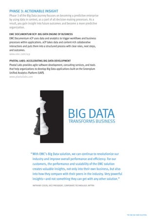 PHASE 3: ACTIONABLE INSIGHT
Phase 3 of the Big Data journey focuses on becoming a predictive enterprise
by using data in context, as a part of all decision-making processes. As a
result, you gain insight into future outcomes and become a more predictive
organization.

EMC DOCUMENTUM XCP: BIG DATA ENGINE OF BUSINESS
EMC Documentum xCP uses data and analytics to trigger workflows and business
processes within applications. xCP takes data and content-rich collaborative
interactions and puts them into a structured process with clear roles, next steps,
and outcomes.
www.emc.com/xcp

PIVOTAL LABS: ACCELERATING BIG DATA DEVELOPMENT
Pivotal Labs provides agile software development, consulting services, and tools
that help organizations to develop Big Data applications built on the Greenplum
Unified Analytics Platform (UAP).
www.pivotallabs.com




                                                       BIG DATA
                                                        TRANSFORMS BUSINESS




                    “	With EMC’s Big Data solution, we can continue to revolutionize our
                      industry and improve overall performance and efficiency. For our
                      customers, the performance and scalability of the EMC solution
                      creates valuable insights, not only into their own business, but also
                      into how they compare with their peers in the industry. Very powerful
                      insights—and not something they can get with any other solution.”
                     ANTHONY COSTA, VICE PRESIDENT, CORPORATE TECHNOLOGY, INTTRA




                                                                                              THE EMC BIG DATA SOLUTION
 
